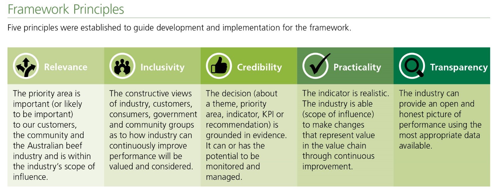 framework-principles.jpg